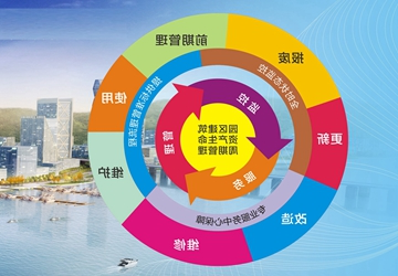 建筑全生命周期管理平台