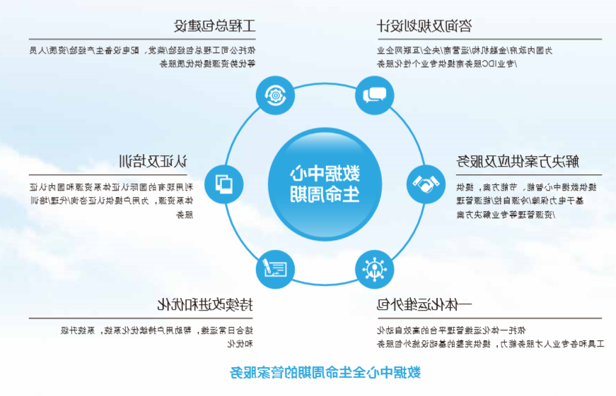 数据中心解决方案.png