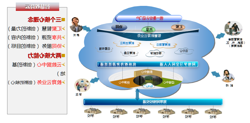 智慧教育.png