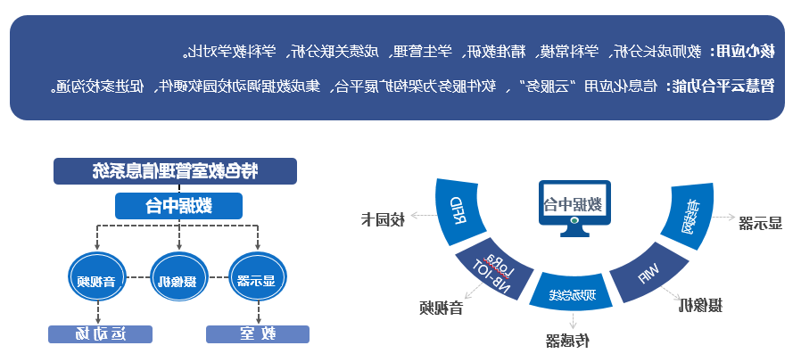 智慧教育架构图.png