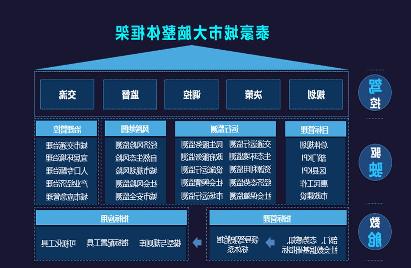 泰豪城市大脑架构图.png