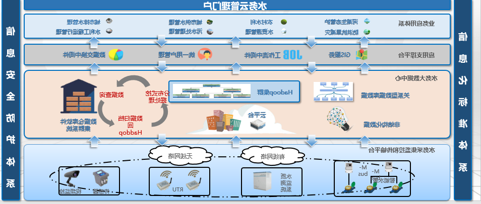 智慧水务构架图 - 副本.png