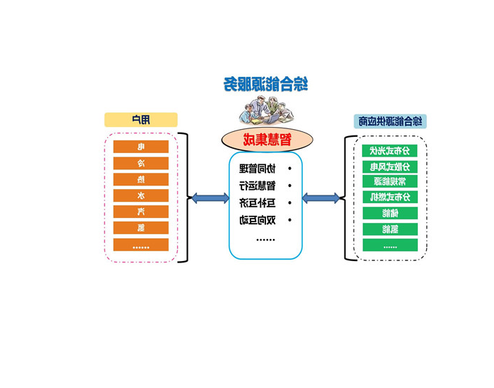 综合能源