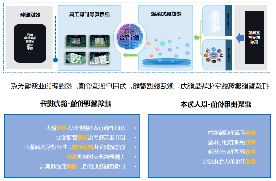 睿筑解决方案-1.png