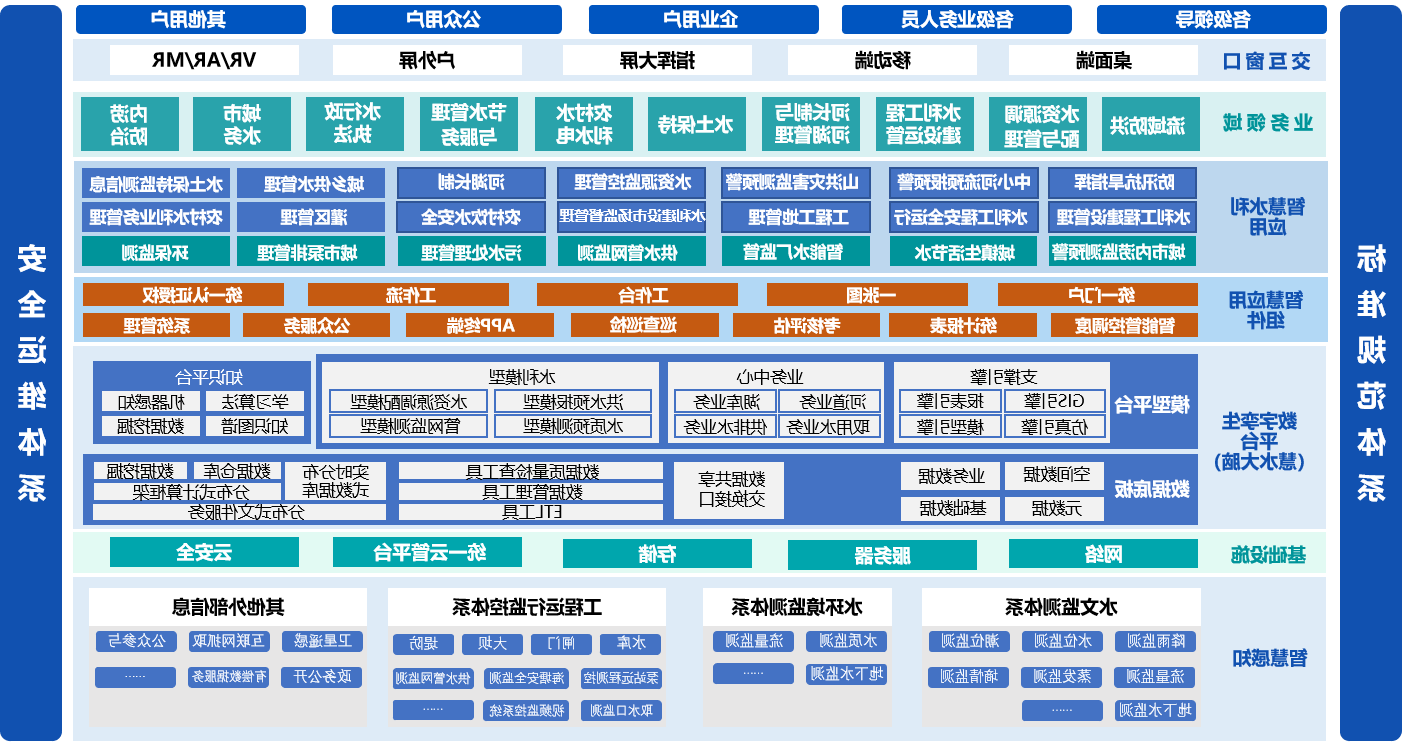 水务样宣架构图6.8.png