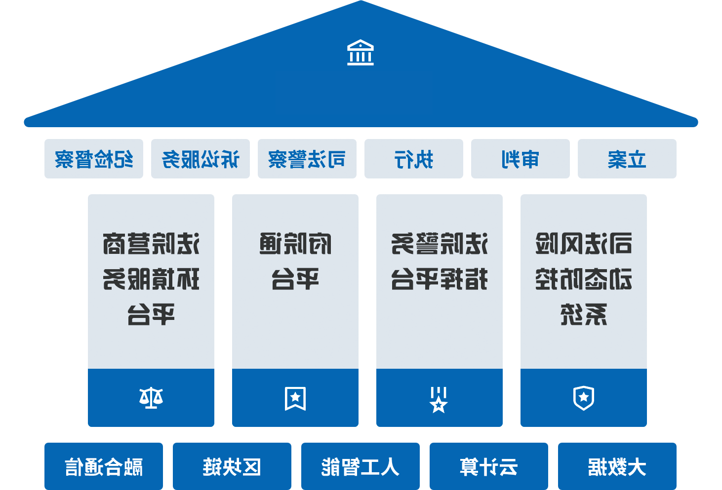智慧法院.png